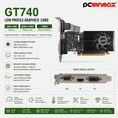 PCWINMAX GeForce GT 740 4GB GDDR3 128Bit Single Fan Gaming Graphics Card GPU พร้อมผลิตระดับ DVI HD VGA ขนาดต่ํา